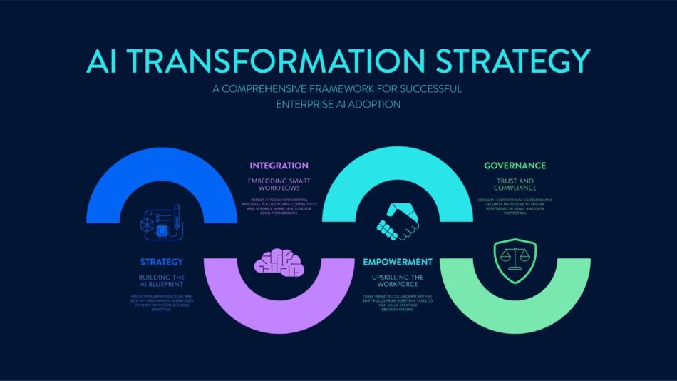 AI in Marketing: From Automation to Strategic Intelligence