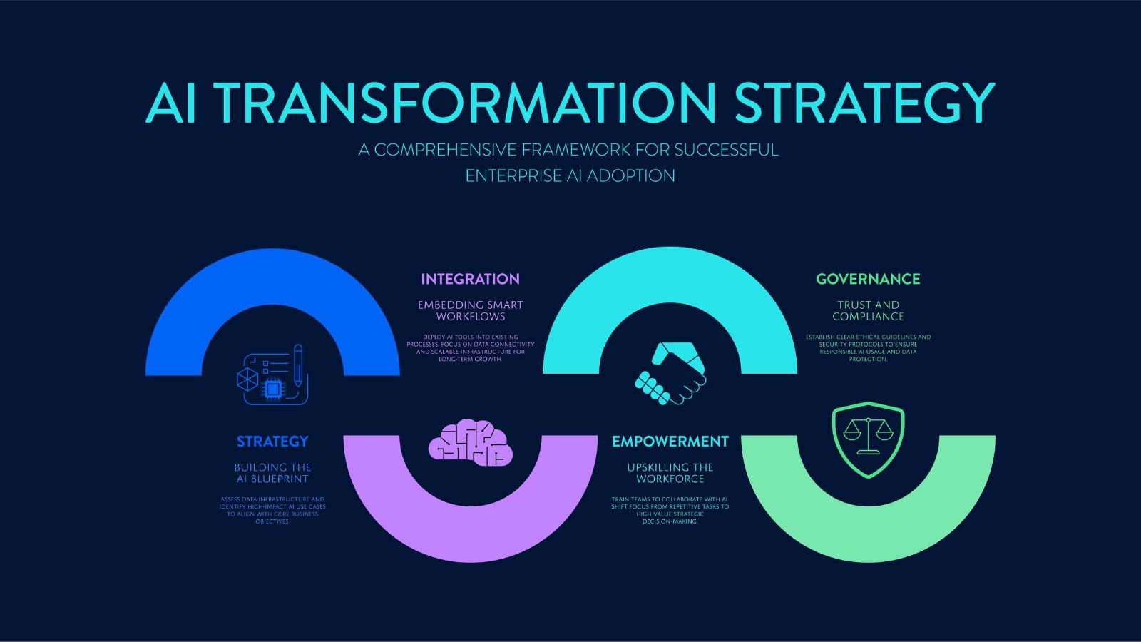 AI in Marketing: From Automation to Strategic Intelligence